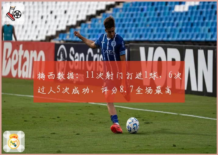 梅西数据:11次射门打进1球,6次过人5次成功,评分8.7全场最高